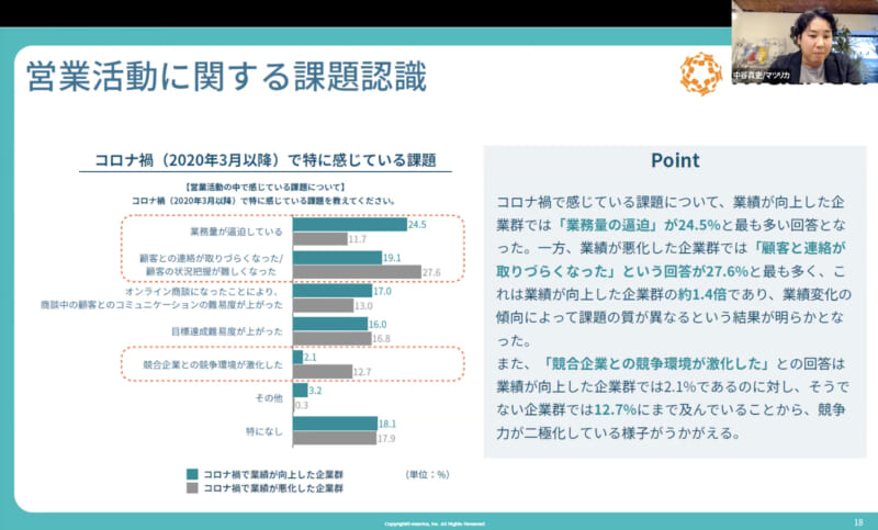 最新統計から紐解く日本の営業の未来とは Japan Sales Report 創刊イベント3|Senses Lab. 