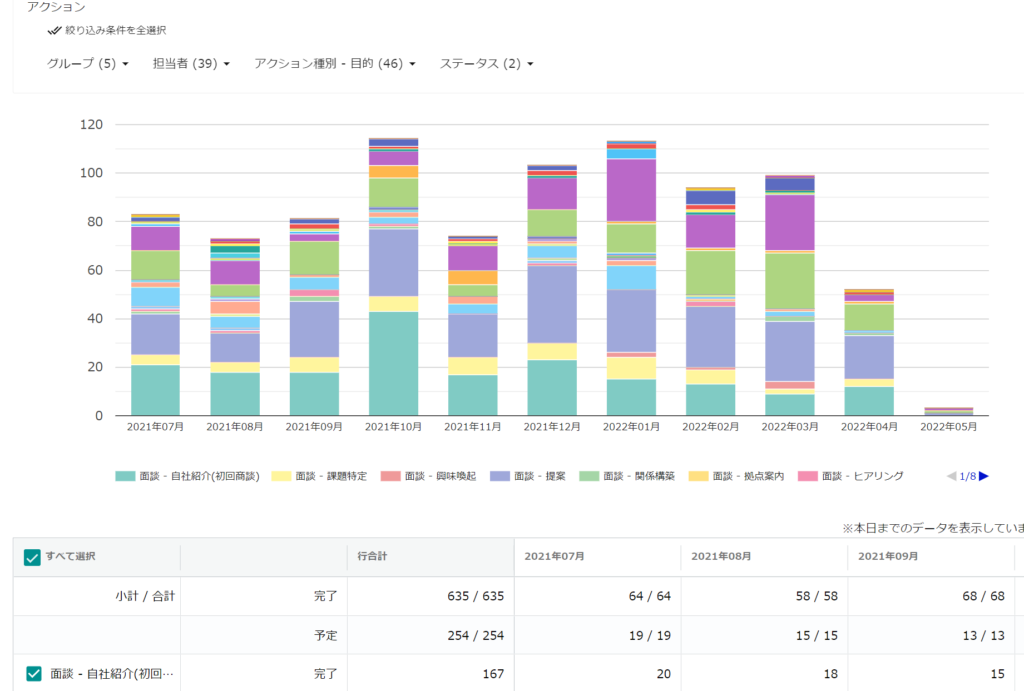 業績予測とは？必要性や手法・業績予想との違いを解説|Mazrica Sales (旧 Senses)  Lab.|5