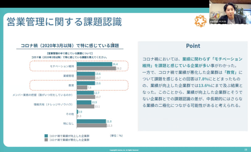 最新統計から紐解く日本の営業の未来とは Japan Sales Report 創刊イベント4|Senses Lab.