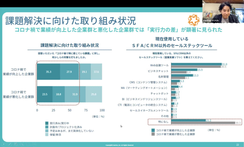 最新統計から紐解く日本の営業の未来とは Japan Sales Report 創刊イベント5|Senses Lab.