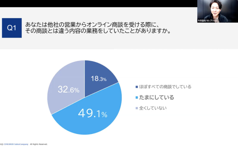 最新統計から紐解く日本の営業の未来とは Japan Sales Report 創刊イベント9|Senses Lab.