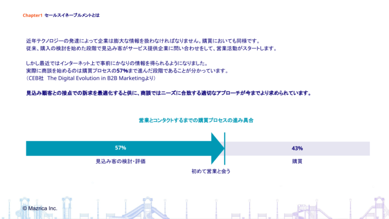 セールスイネーブルメントとは？意味や事例・ビジネスへ与える影響は？