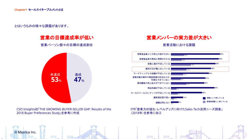 セールスイネーブルメントとは？意味や事例・ビジネスへ与える影響は？