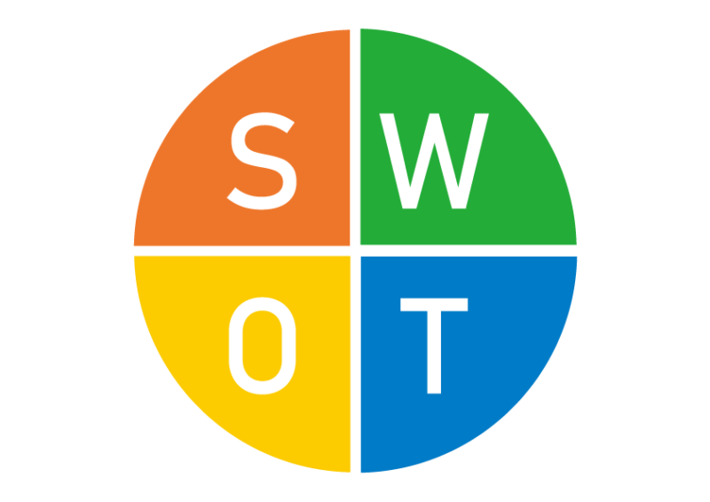 SWOT分析とは？事例や分析手法をわかりやすく解説|Senses Lab.|2