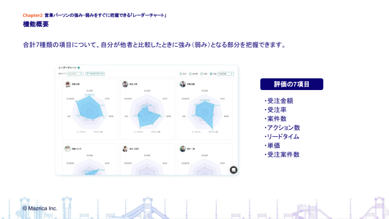 セールスイネーブルメントとは？意味や事例・ビジネスへ与える影響は？