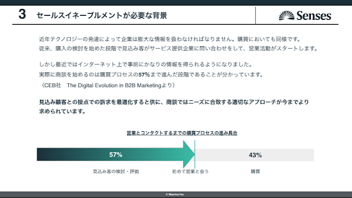 セールスイネーブルメント