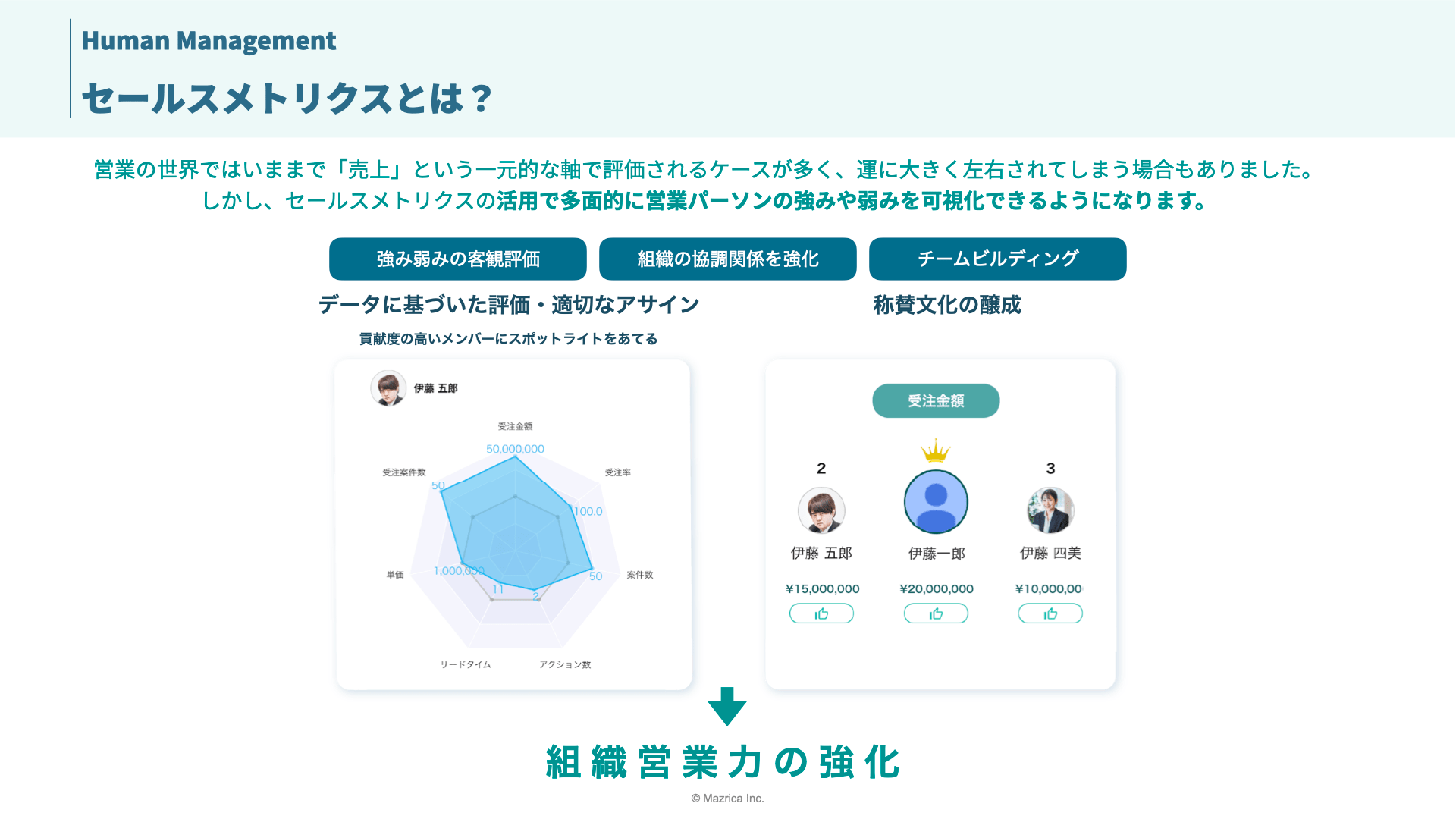 セールスメトリクス