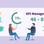 KPIマネジメントとは？KPIの設定方法とマネジメント事例を解説