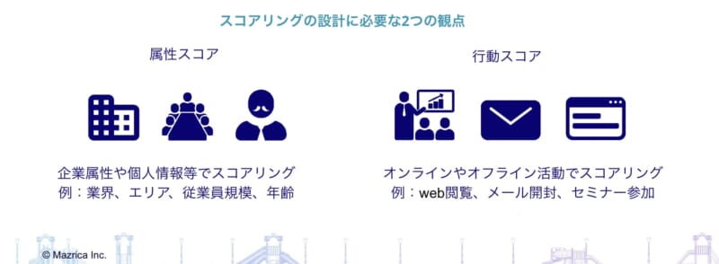 スコアリングの設計に必要な2つの観点