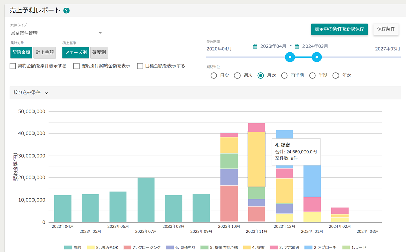 売上予測レポート