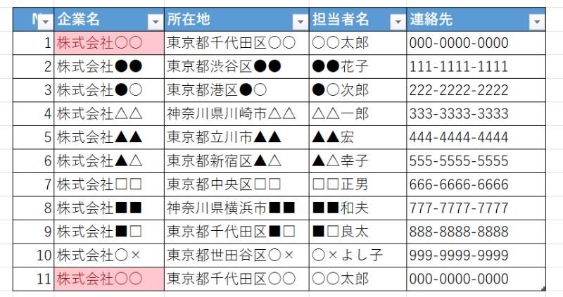 画像10 重複データが色分けして表示される