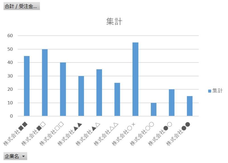 画像17 「企業名」と「受注金額」のグラフの例