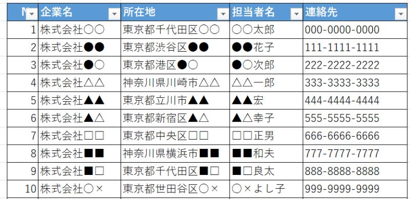 画像2 表をリスト化する