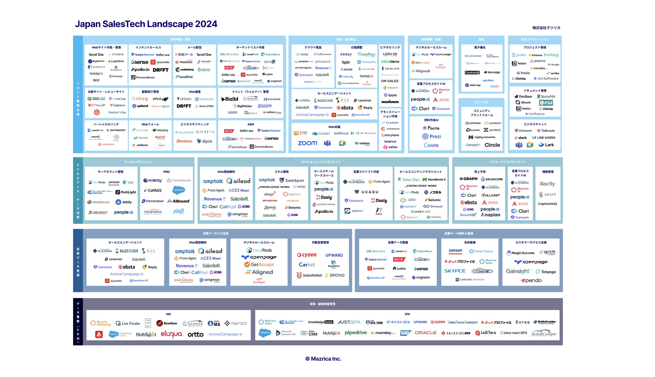 Japan SalesTech Landscape 2024