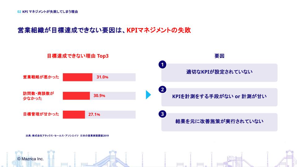 既存・ルート営業向け資料詳細ページ” width=